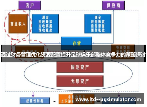 通过财务管理优化资源配置提升足球俱乐部整体竞争力的策略探讨