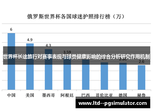 世界杯长途旅行对赛事表现与球员健康影响的综合分析研究作用机制