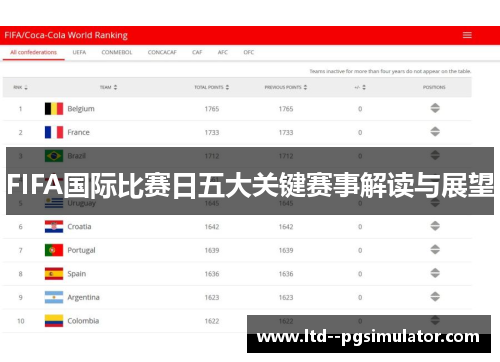 FIFA国际比赛日五大关键赛事解读与展望